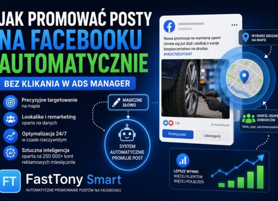 Grafika promująca automatyczne promowanie postów na Facebooku z wykorzystaniem FastTony Smart. Na grafice widoczny interfejs posta Facebooka, mapa targetowania reklam oraz hasła dotyczące automatyzacji Meta Ads bez używania Ads Managera.
