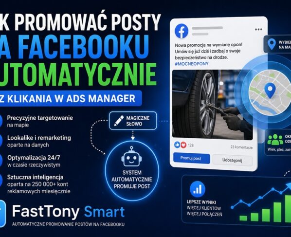 Grafika promująca automatyczne promowanie postów na Facebooku z wykorzystaniem FastTony Smart. Na grafice widoczny interfejs posta Facebooka, mapa targetowania reklam oraz hasła dotyczące automatyzacji Meta Ads bez używania Ads Managera.